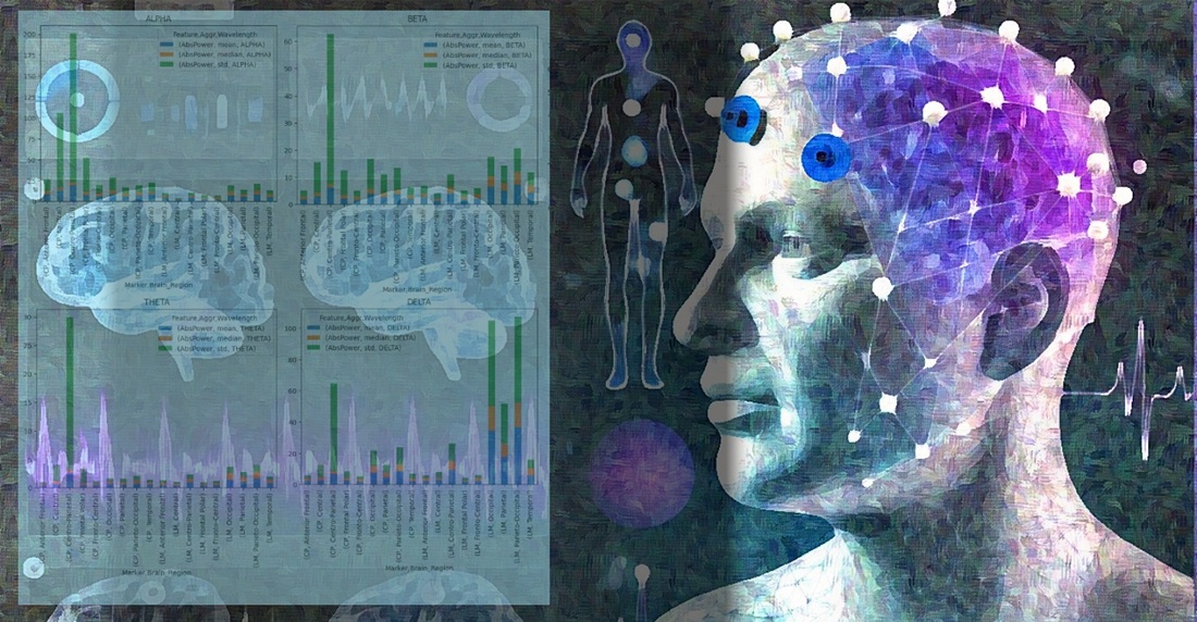 Can we Objectively Measure Chronic Pain?