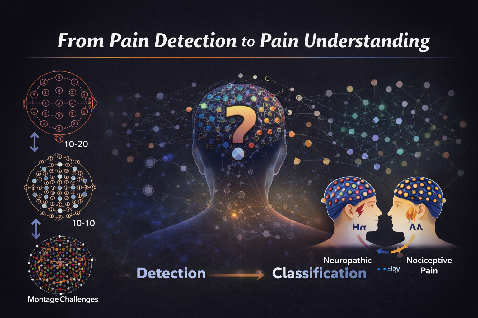 From Pain Detection to Pain Understanding